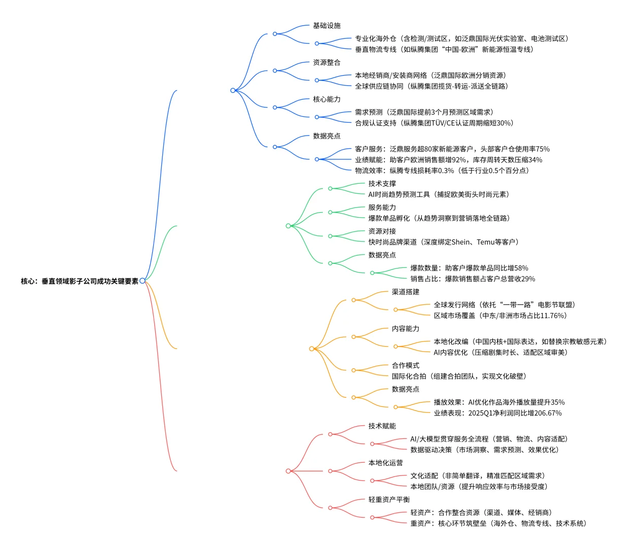 枢纽隐形：中国企业全球化“影子公司”研究