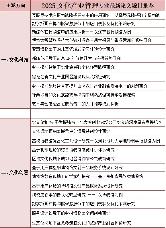 文化产业管理的宝子一定要刷到啊?