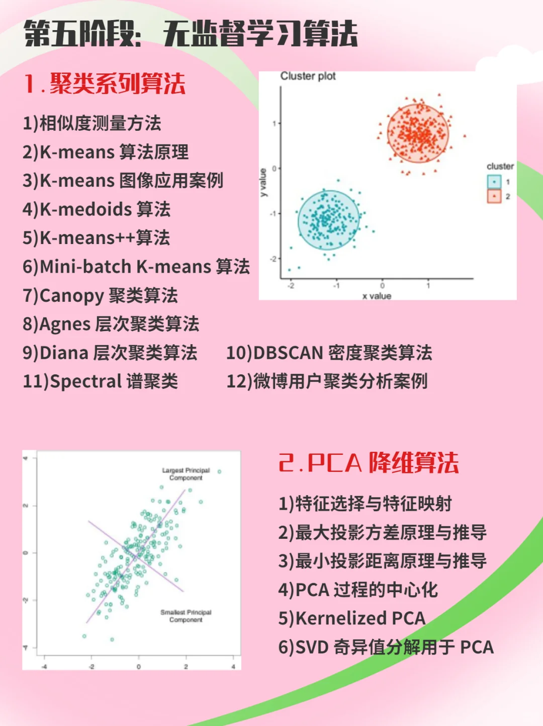 人工智能纯小白学习路线！学习必备