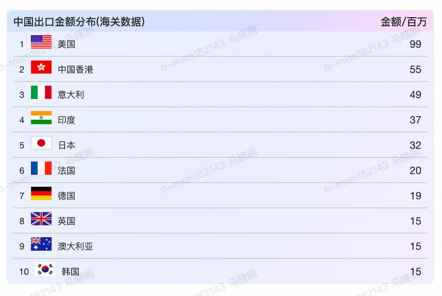 眼镜行业外贸出口趋势分析