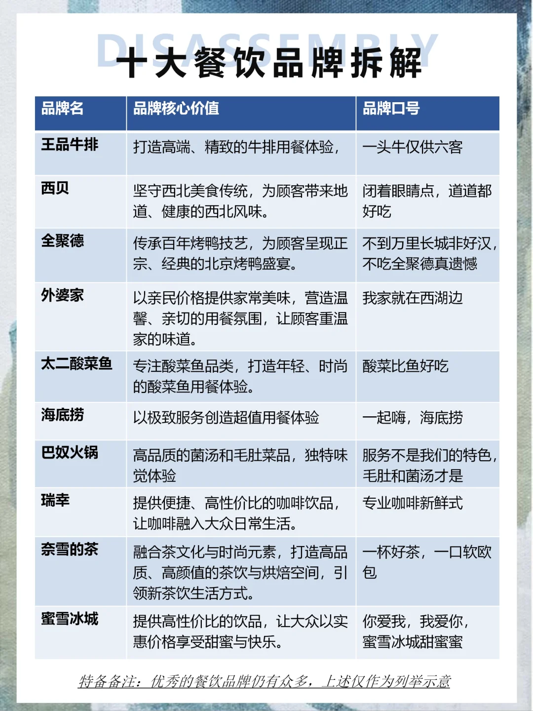 品牌口号VS品牌核心价值，到底有何区别？