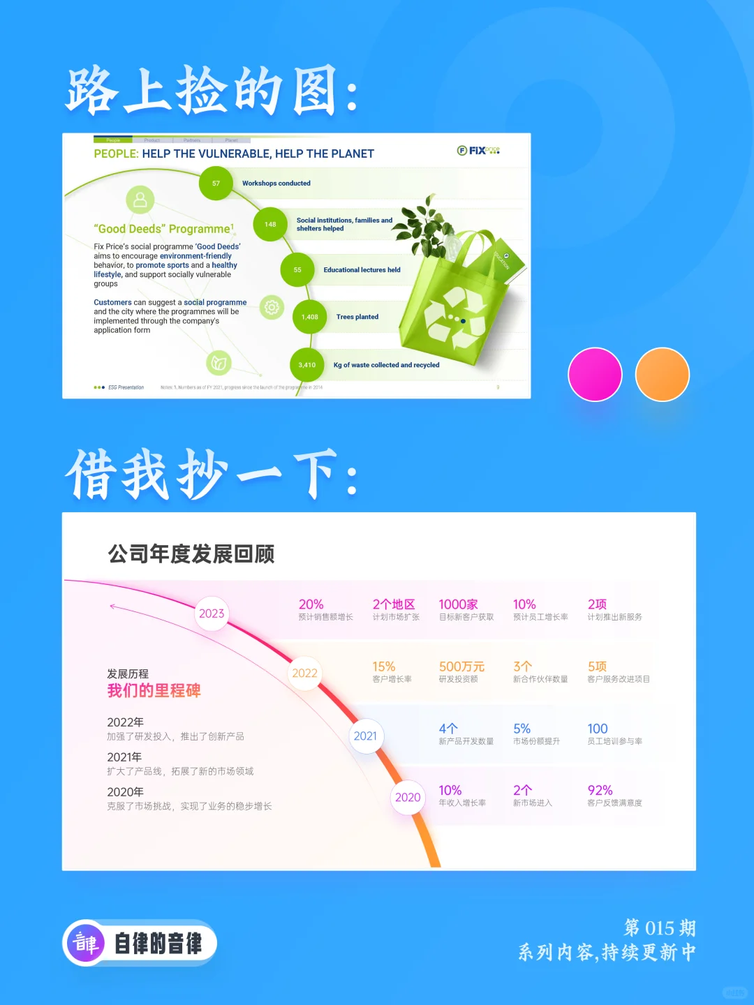 用数据做公司发展回顾，老板会喜欢么
