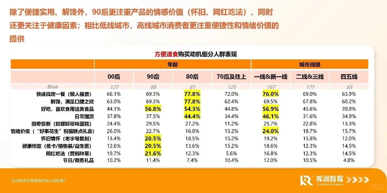 2025食品电商行业消费新趋势新洞察报告