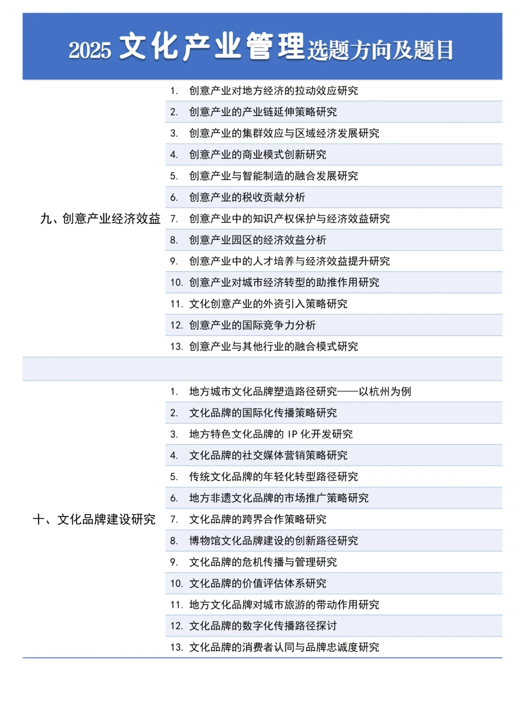 拜托??一定要让文化产业管理的宝刷到