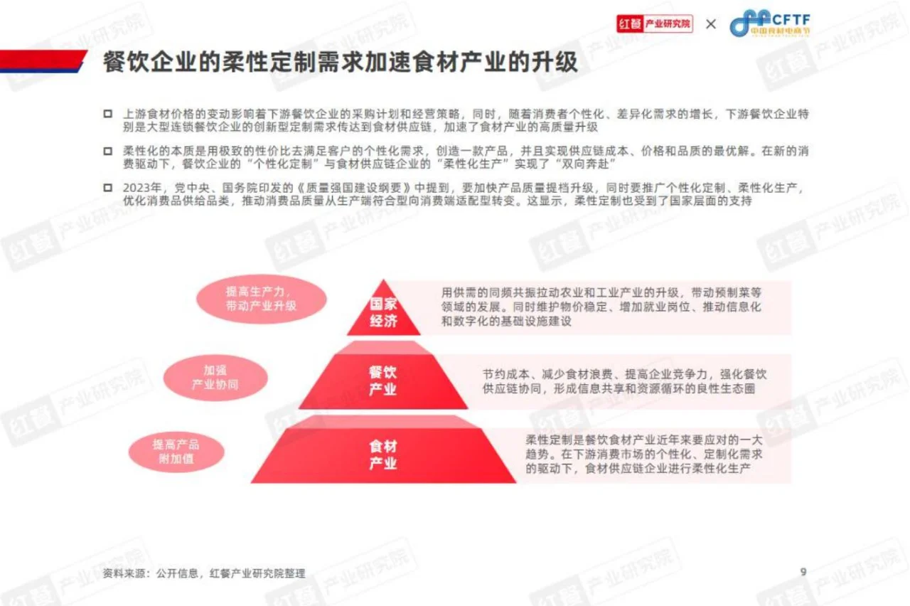 68 页 | 一文读懂 2024 餐饮食材行业变化