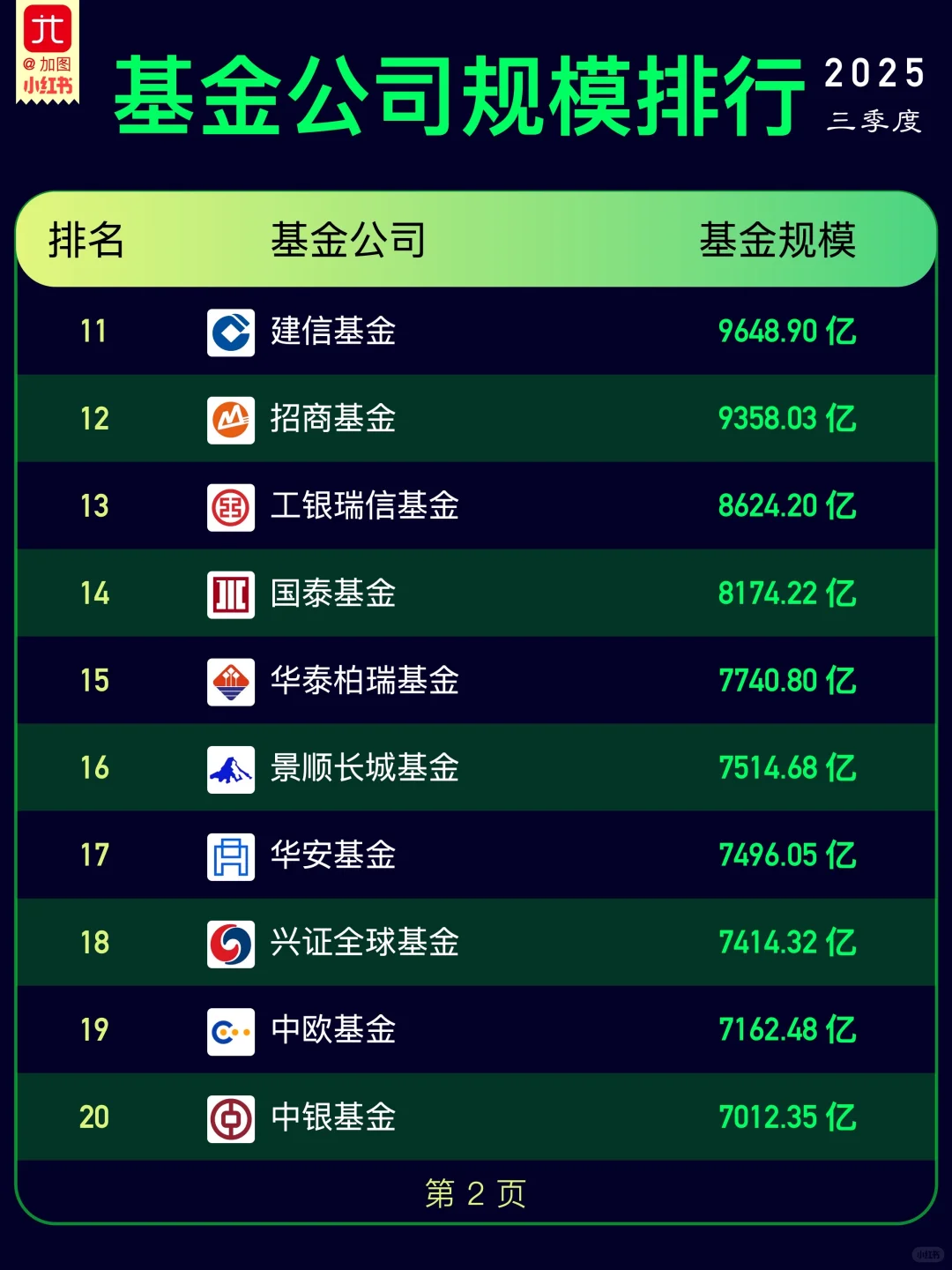 各基金公司规模排行榜