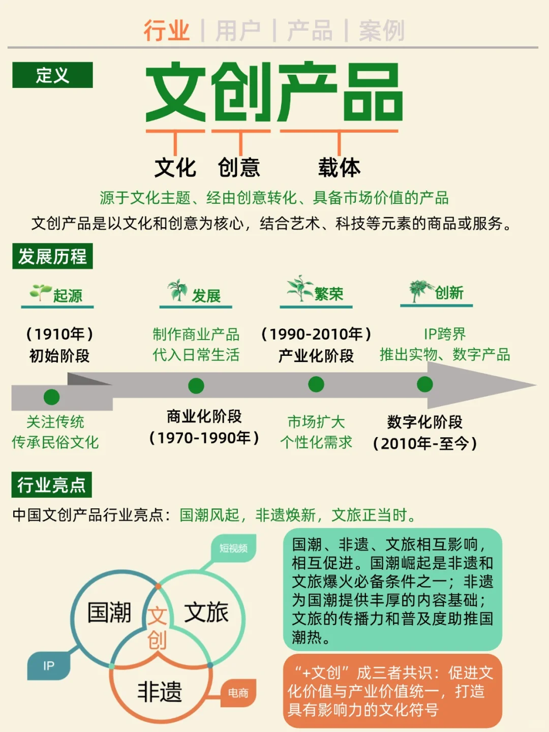 一天吃透一条产业链。No1 文创。