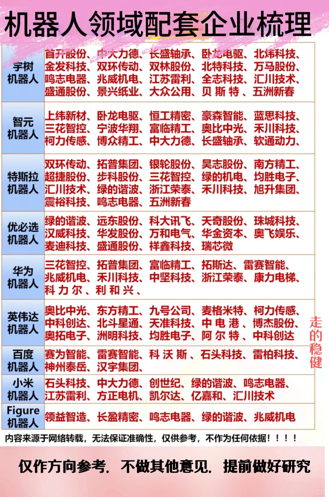 注意啦，机器人领域配套企业❗