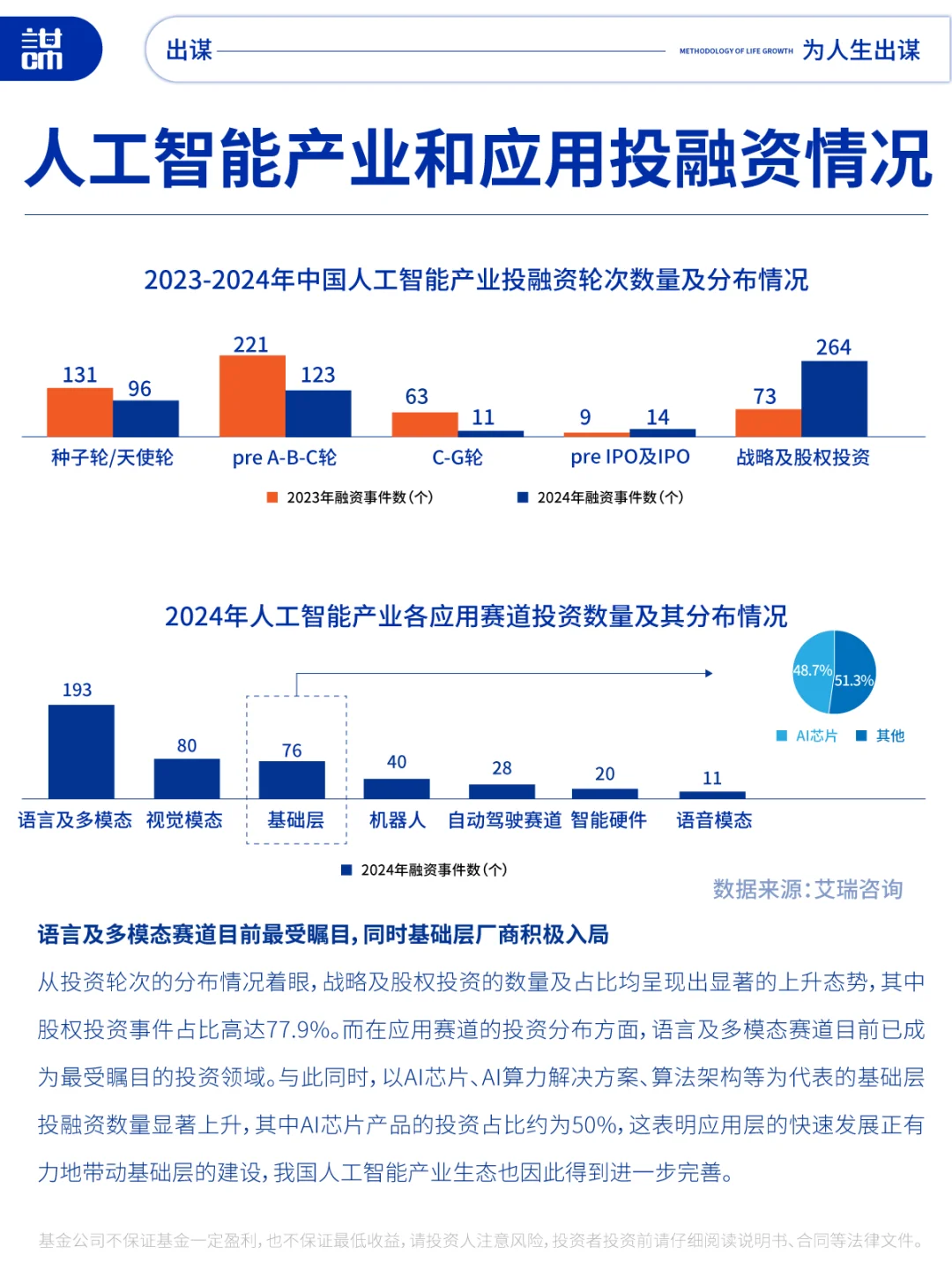 了解人工智能产业链，顺势而为！