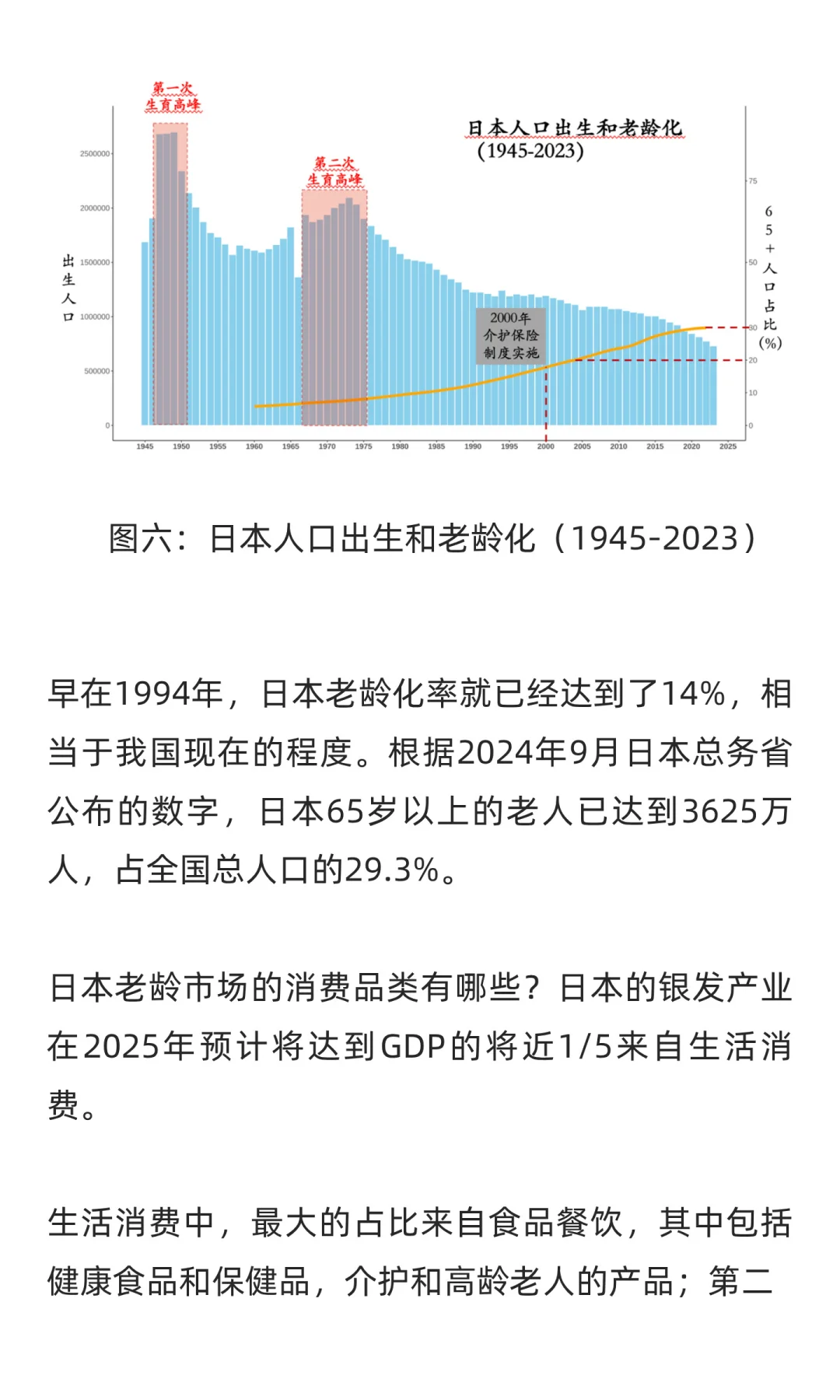 ?4亿人的超级市场！重阳节聊聊银发经济