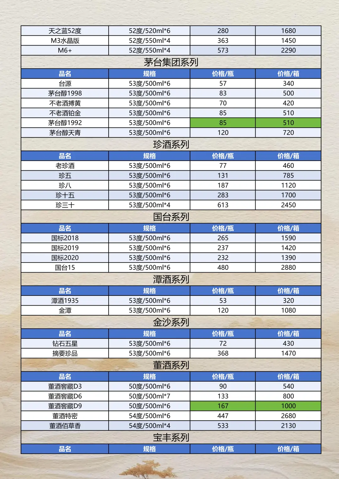 2025年10月30日白酒参考报价