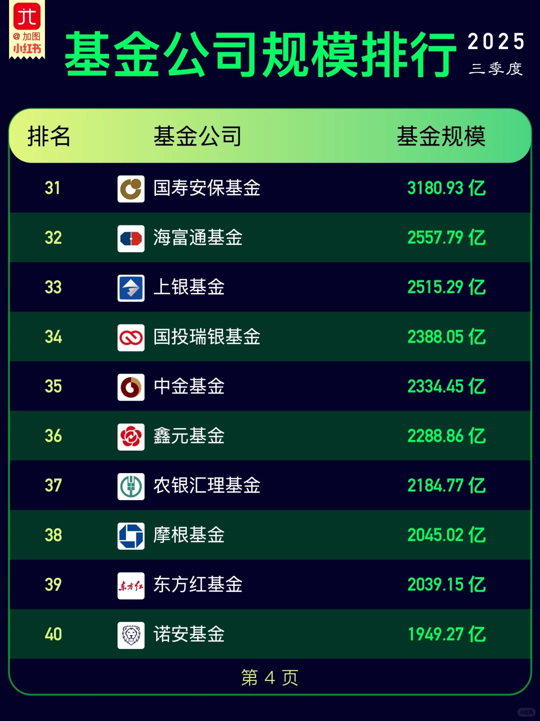 各基金公司规模排行榜