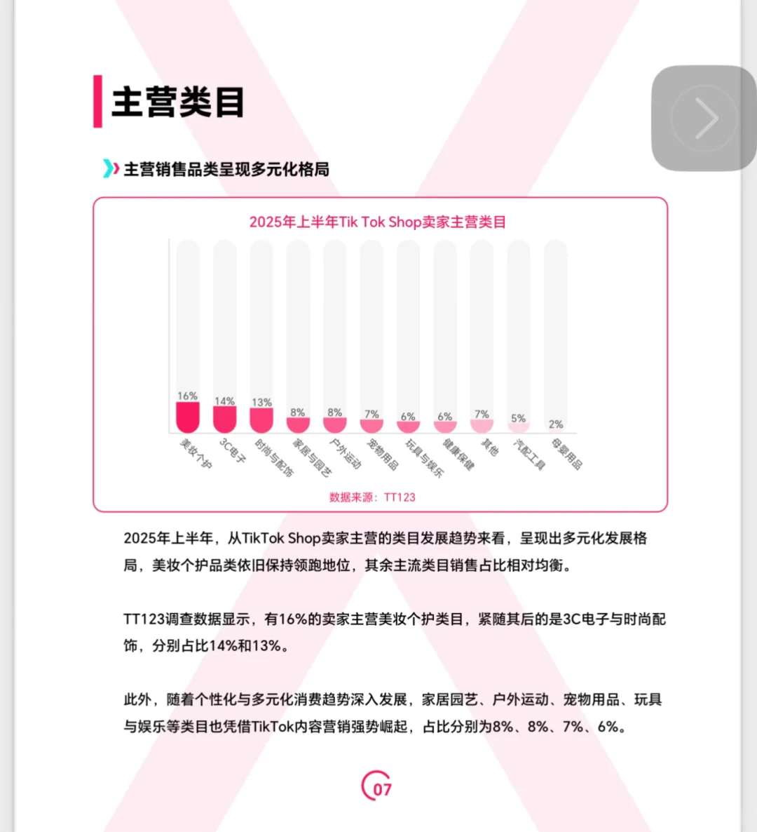 2025年Tik Tok shop调研（二）