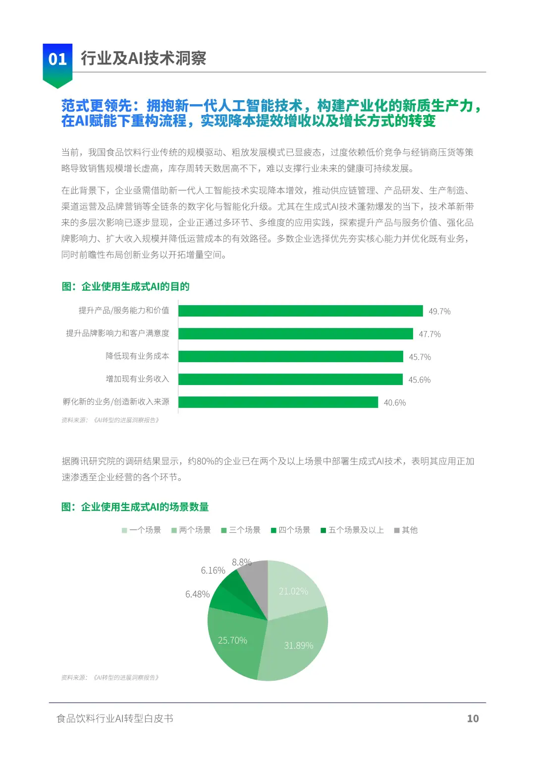 AI正在重塑食品饮料行业！