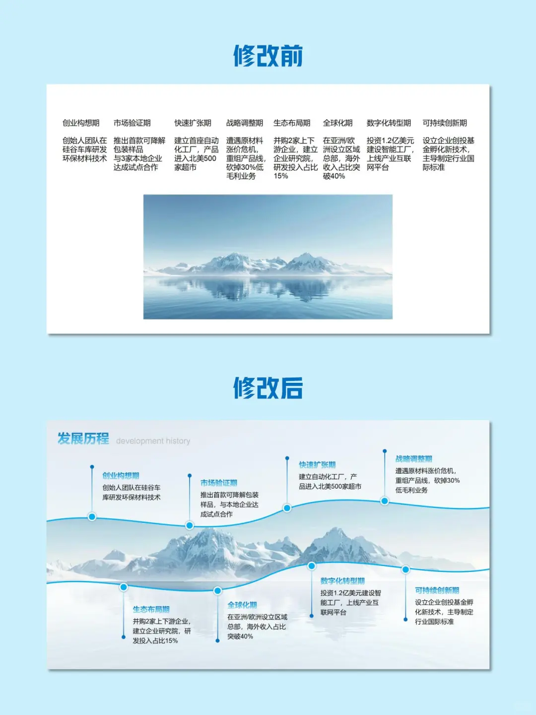 ?公司发展史时间轴PPT设计指南
