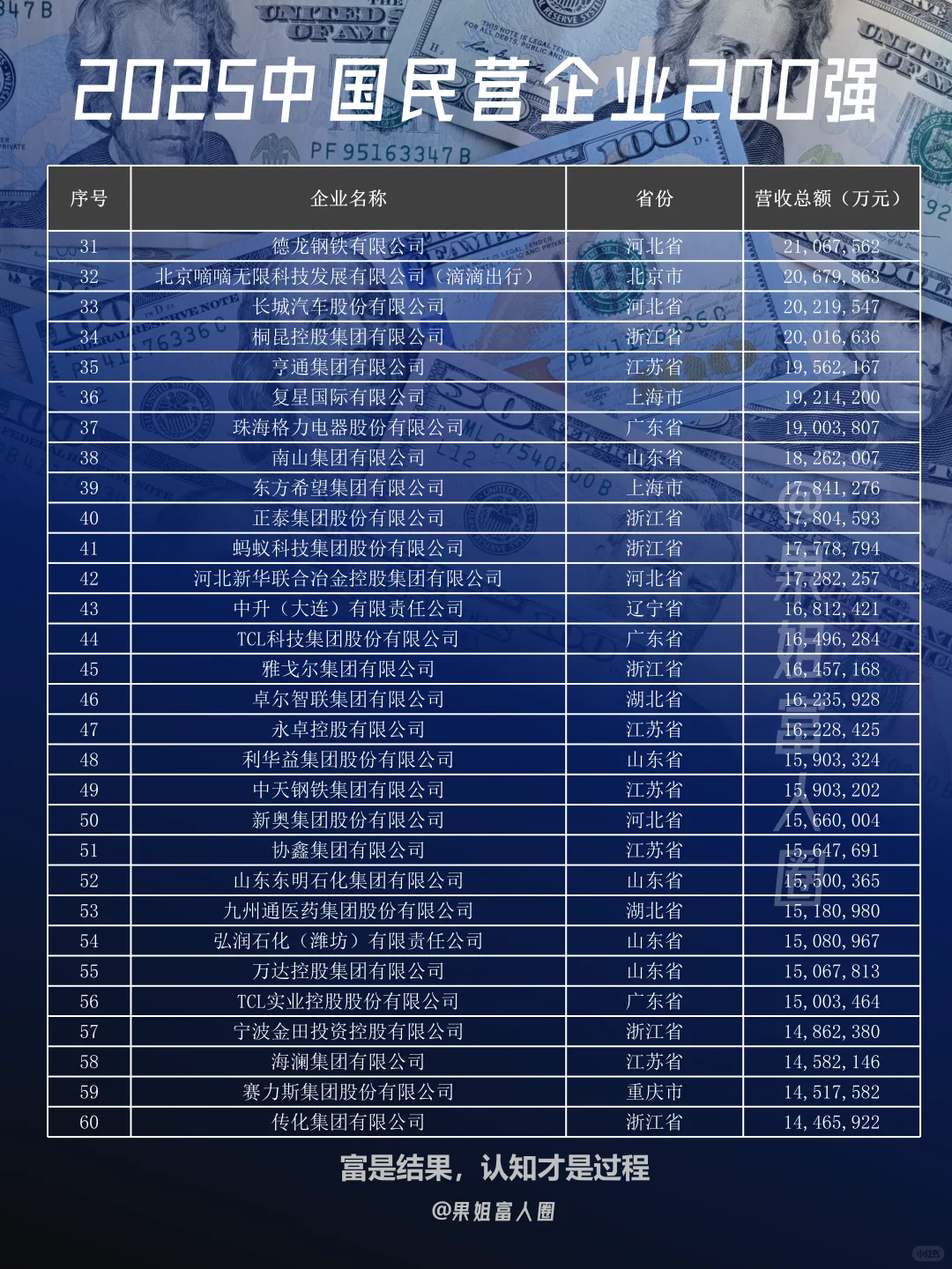 2025中国民营企业200强