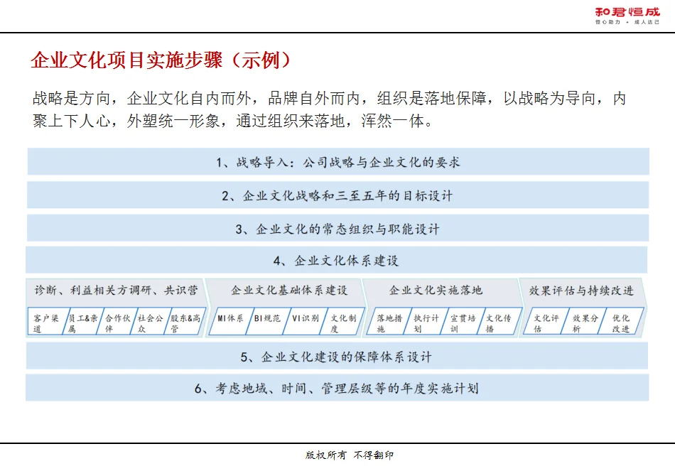 企业文化是什么？三张图讲清楚