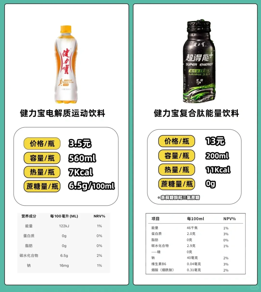 羽毛球友们打羽毛球都喝啥？吃啥？！