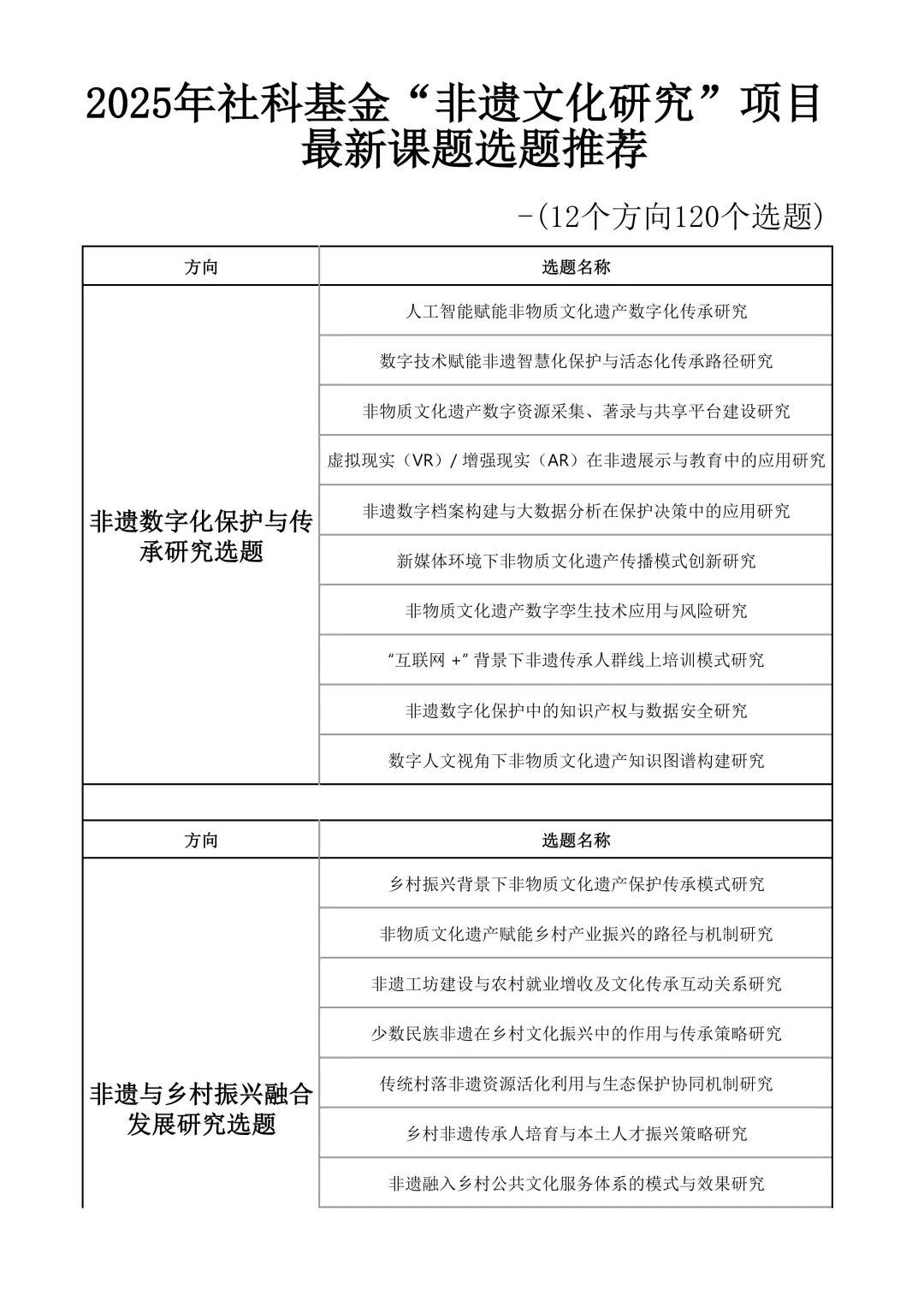 一等奖！ 25社科基金非遗文化研究课题选题