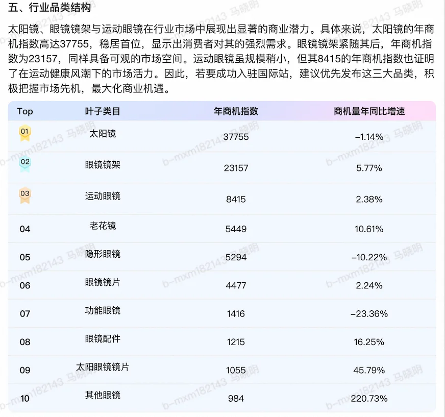 眼镜行业外贸出口趋势分析