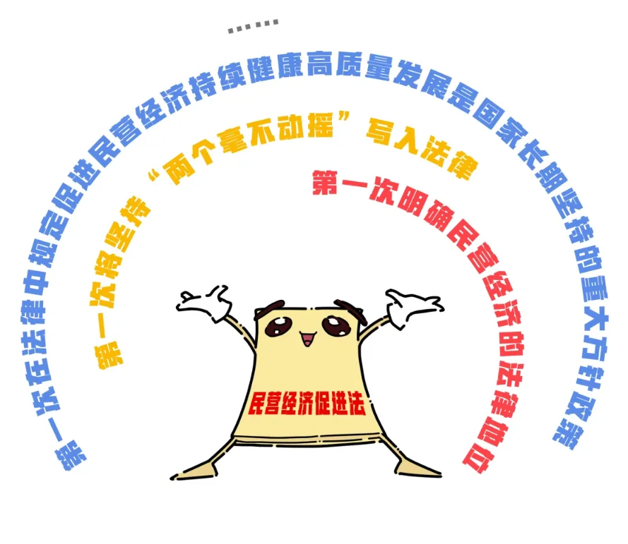 一起漫读民营经济法