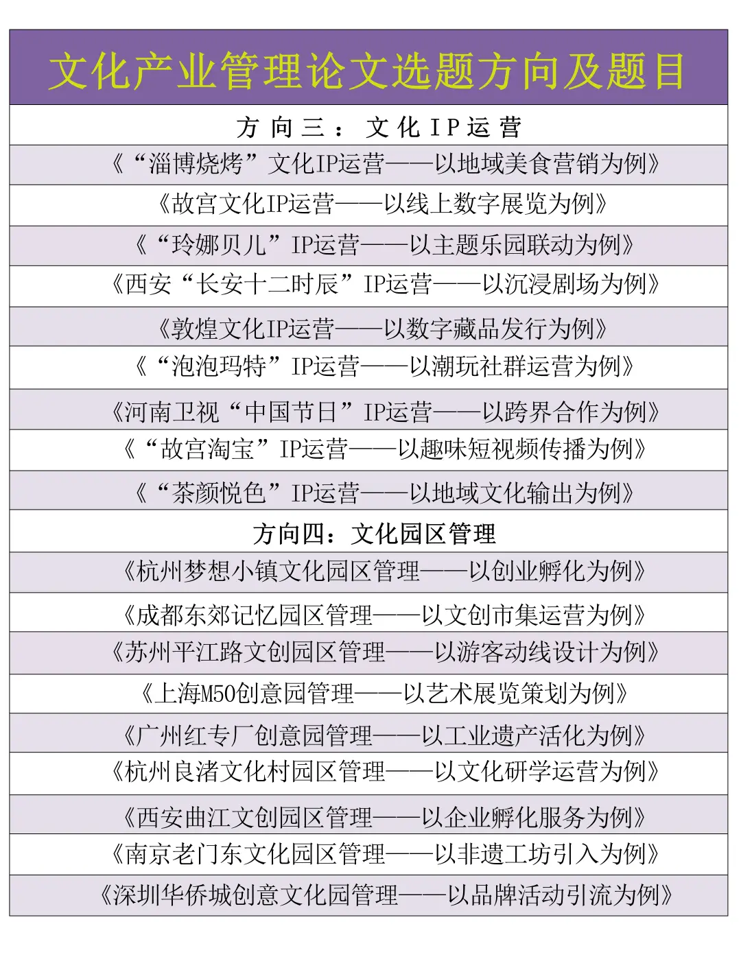 文化产业管理的同学存下吧，选题很难找齐的