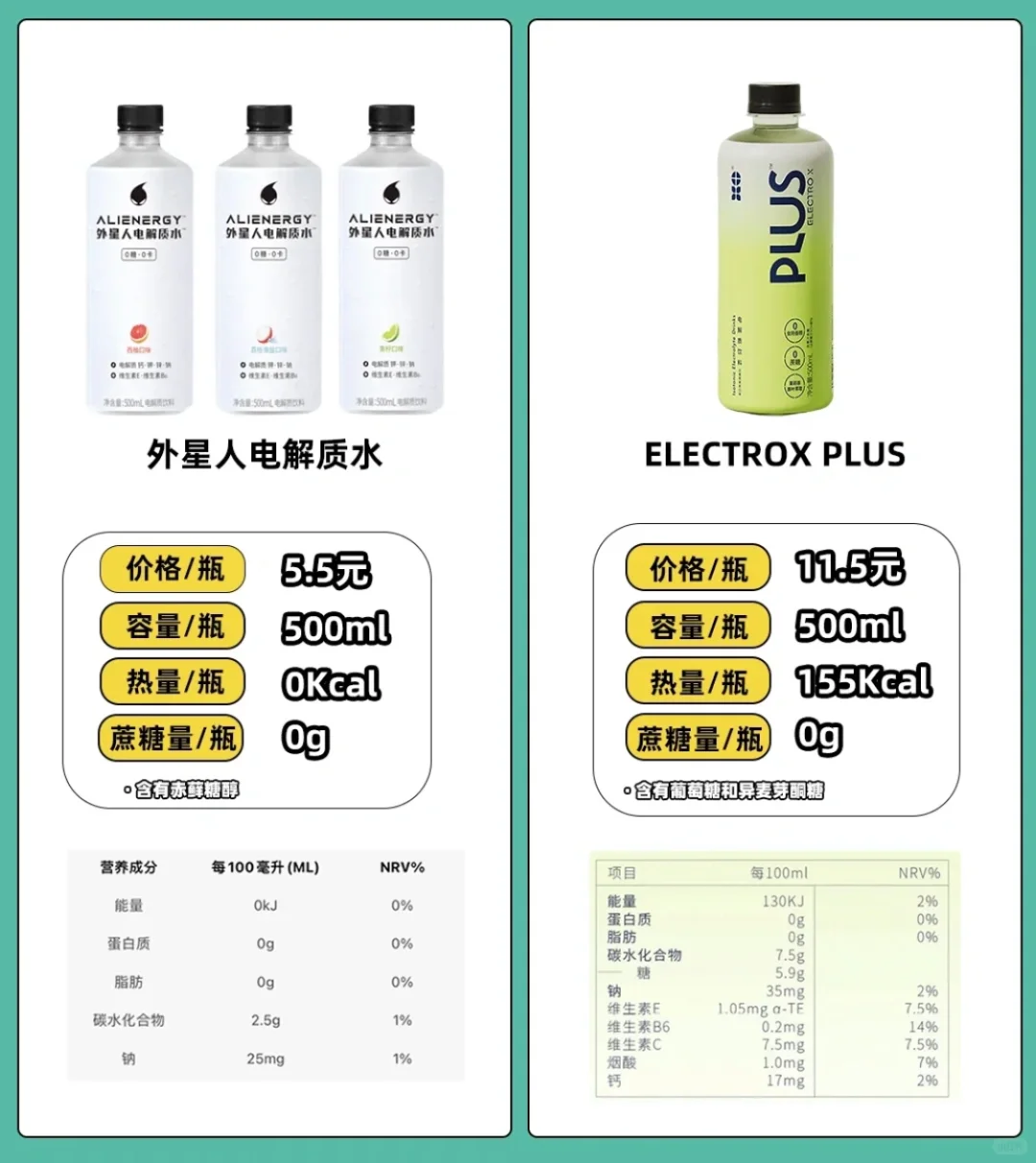 羽毛球友们打羽毛球都喝啥？吃啥？！