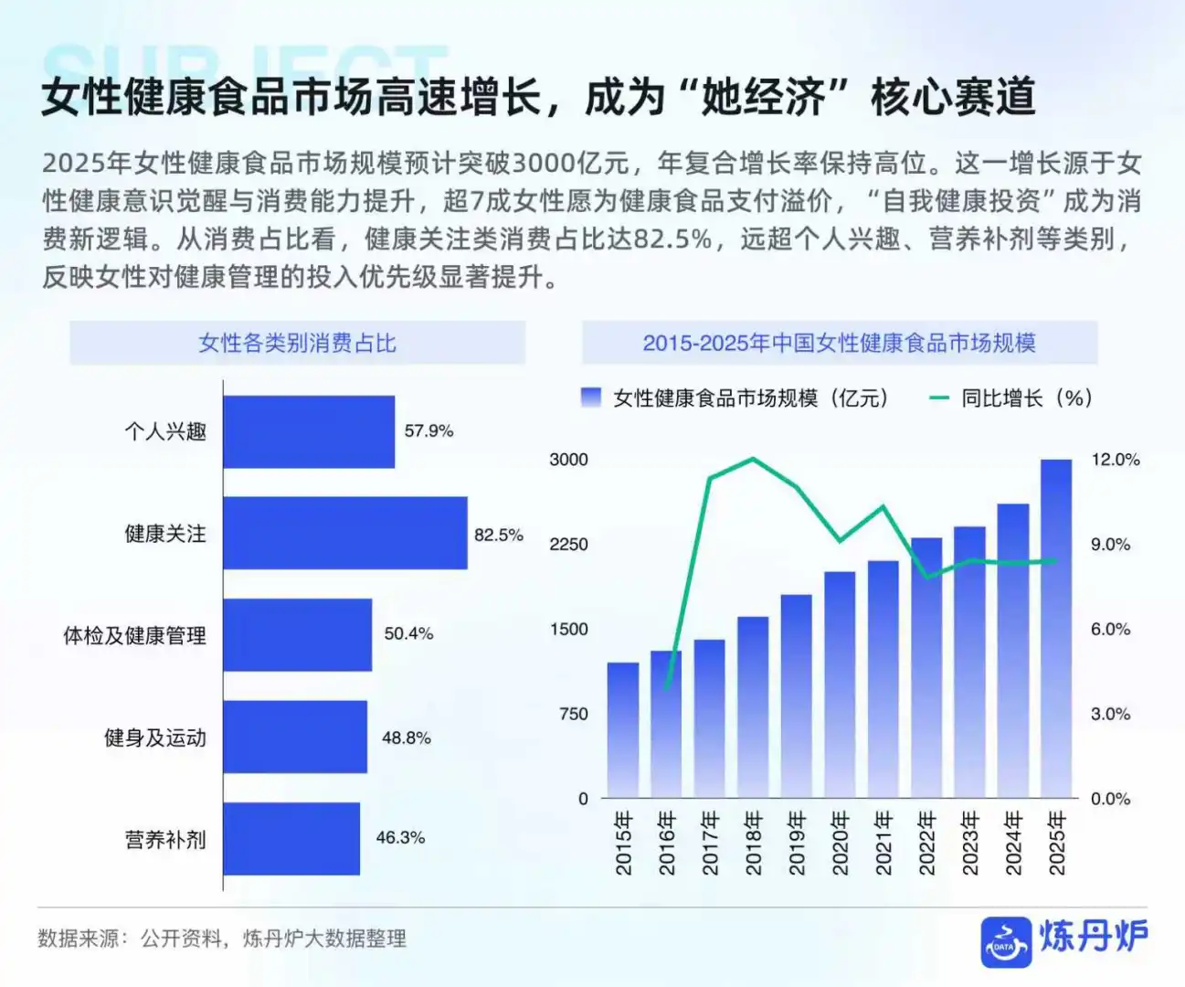 2025女性健康食品消费趋势报告