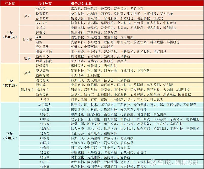 AI人工智能产业链梳理