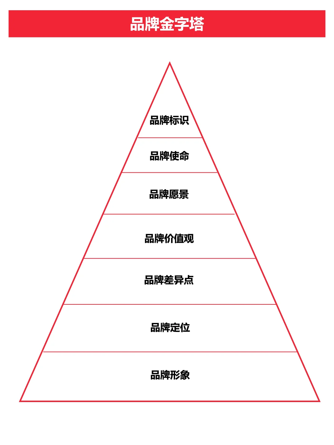 核心价值观是品牌与众不同的关键