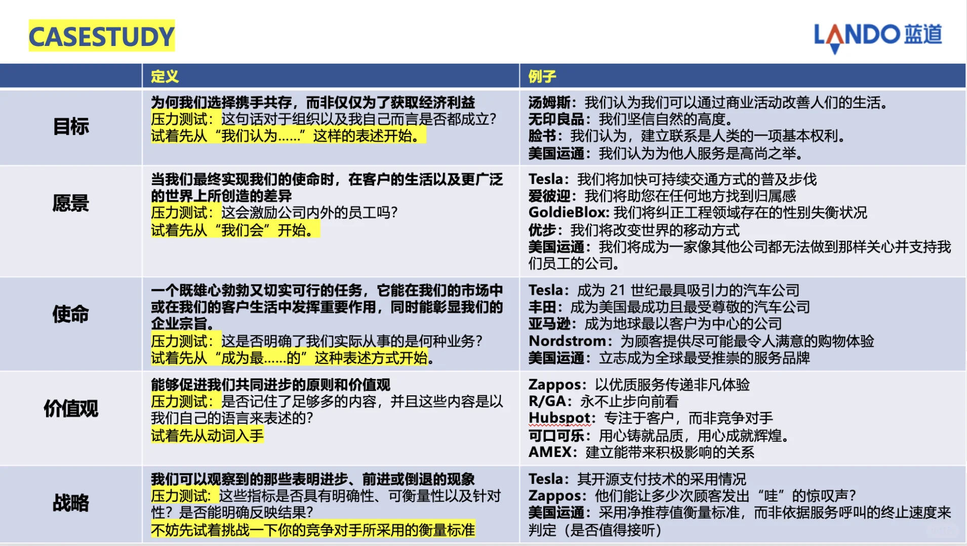 如何定义企业的使命、愿景、价值观？