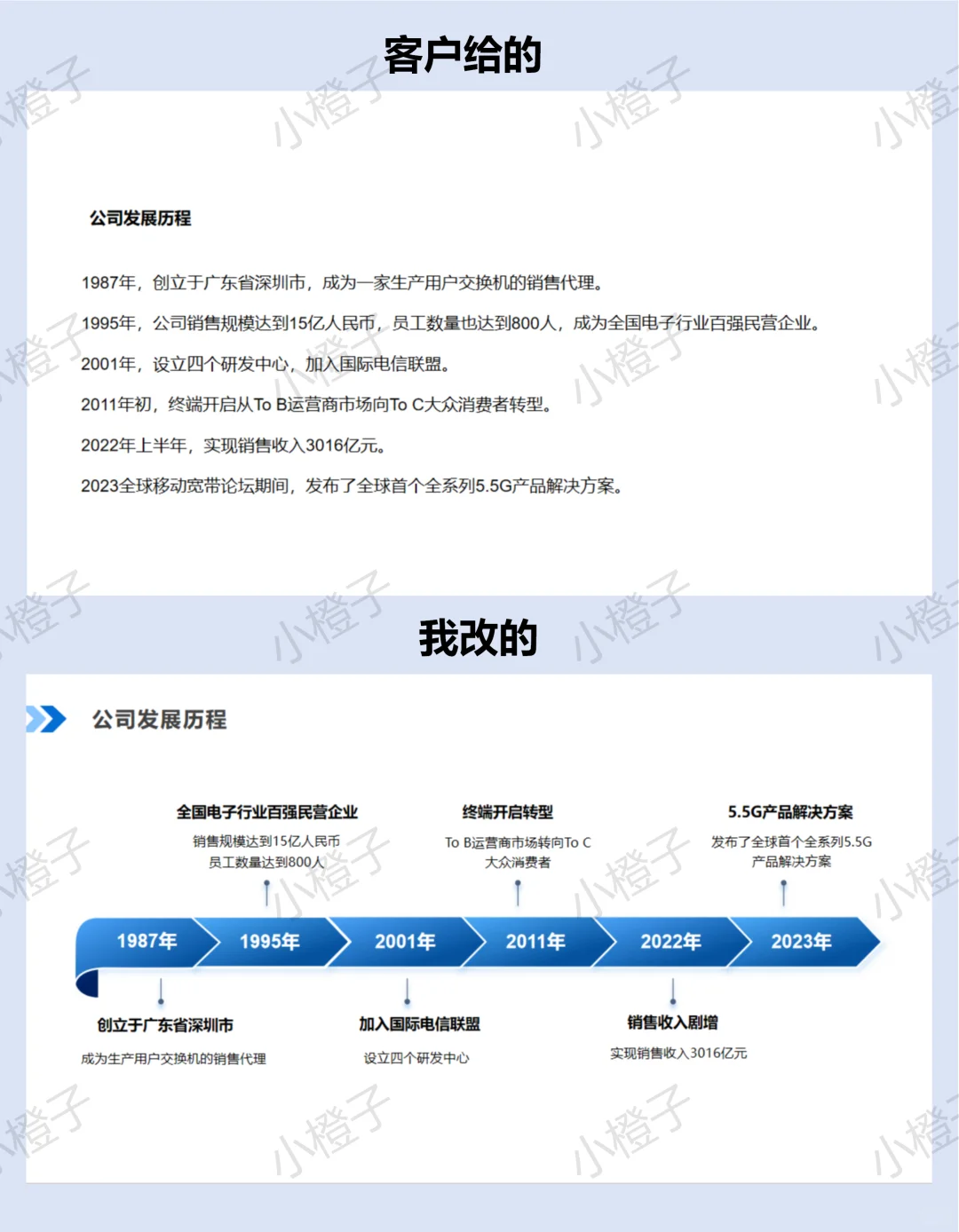 如何用好看的时间轴来排版设计PPT？