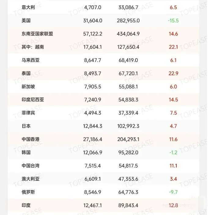 为什么外贸生意越来越不好做？