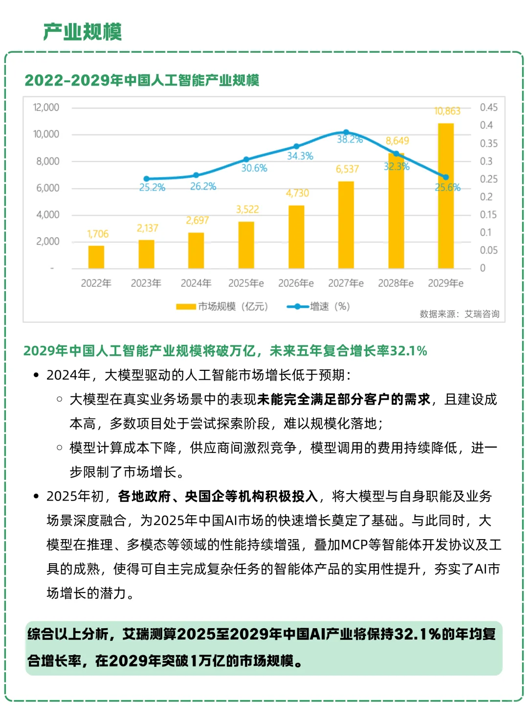 一天吃透一条产业链：NO.15 人工智能