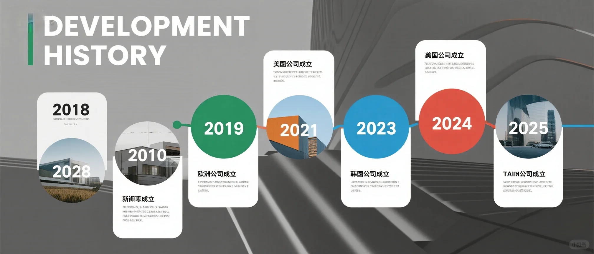 精彩的企业来时路-发展历程文化墙