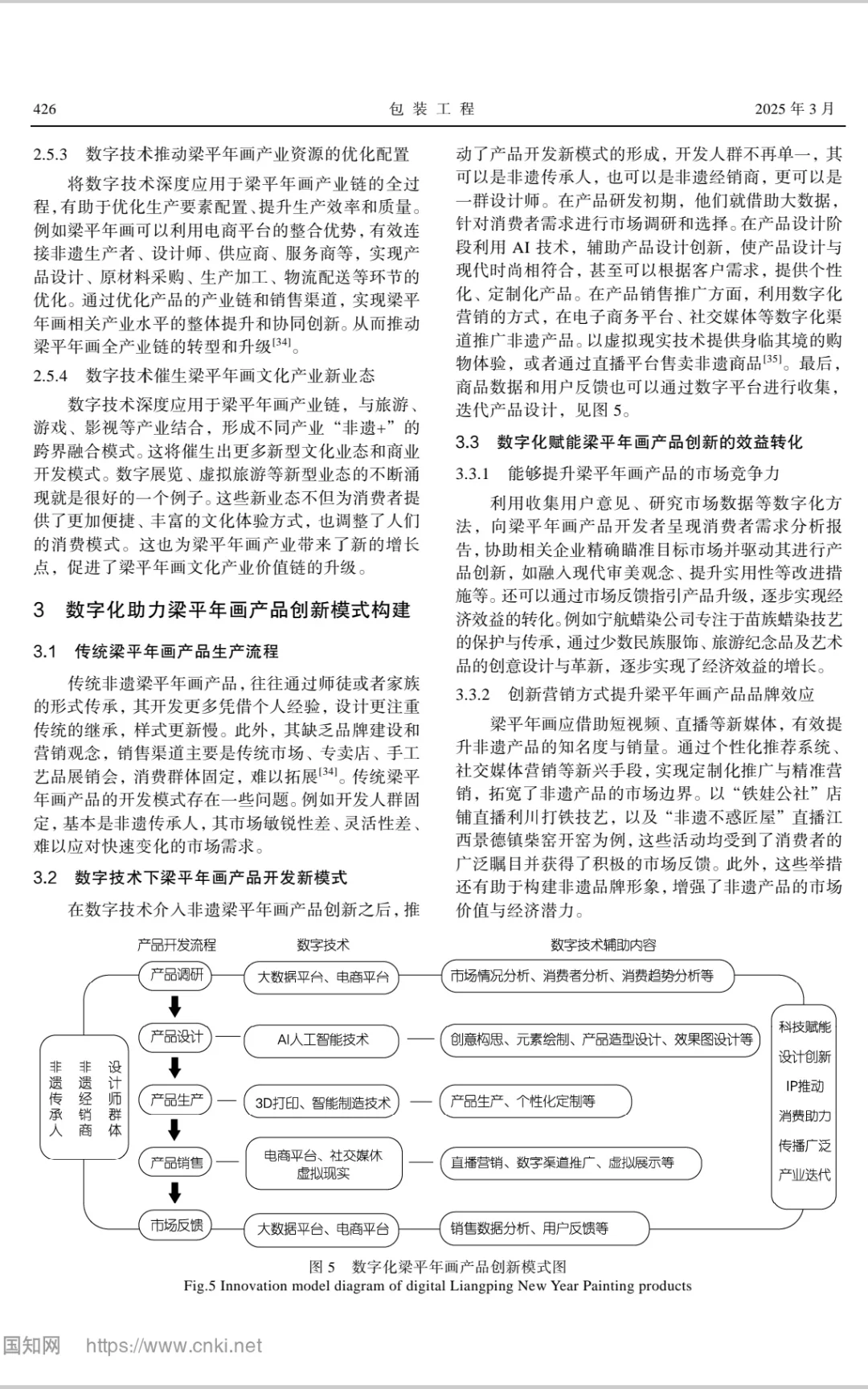 ?数字文化×非遗×年画产品创新