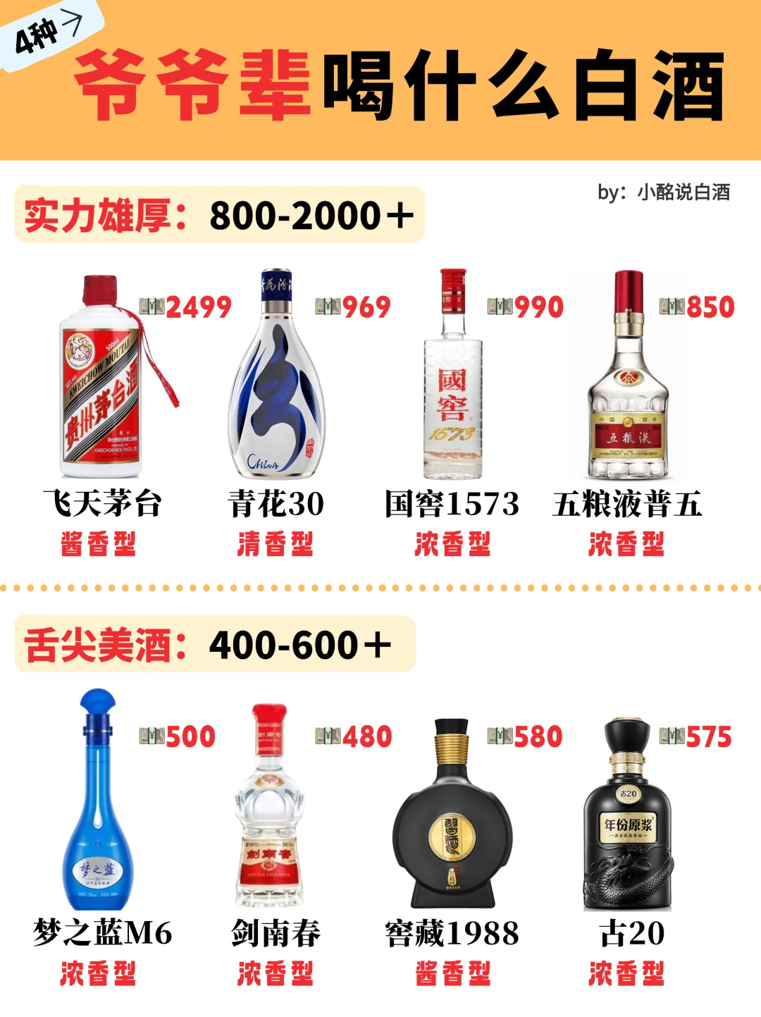 爷爷辈都喝什么白酒❓预算15-2000➕