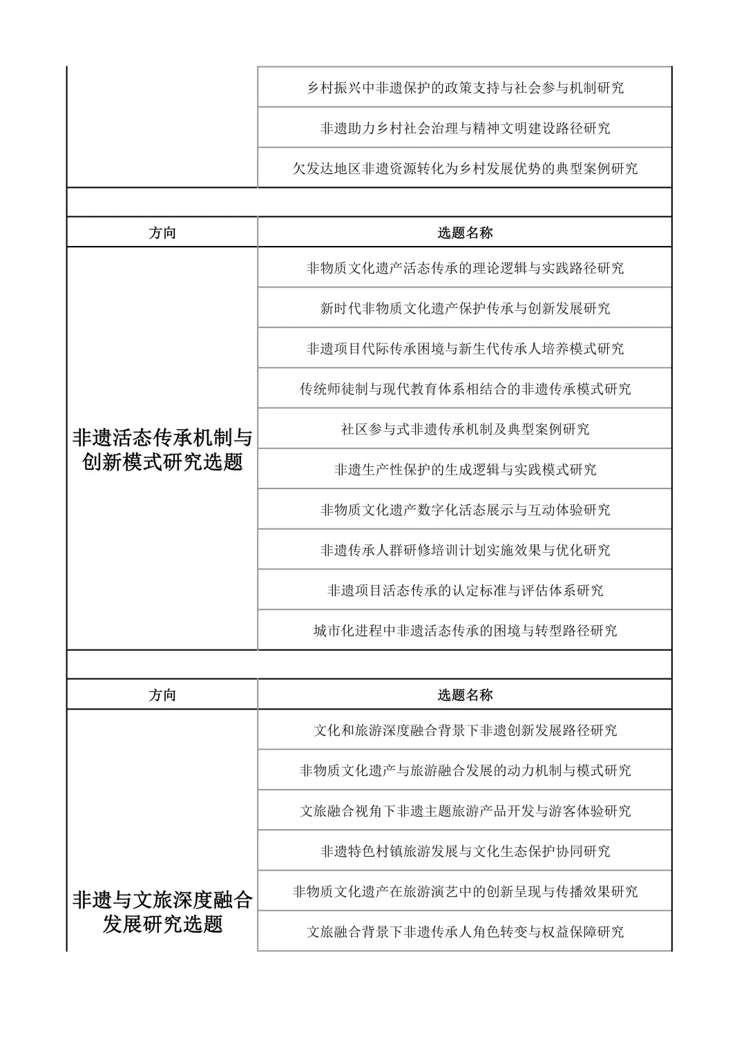 一等奖！ 25社科基金非遗文化研究课题选题