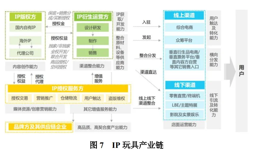 48页报告|2025年中国潮玩经济行业研究报告