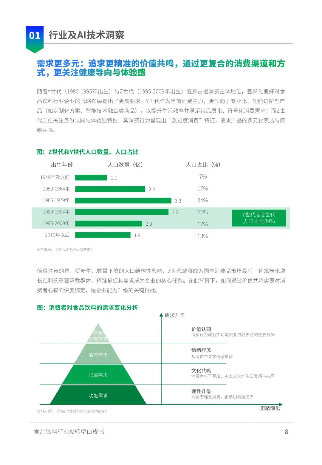 AI正在重塑食品饮料行业！