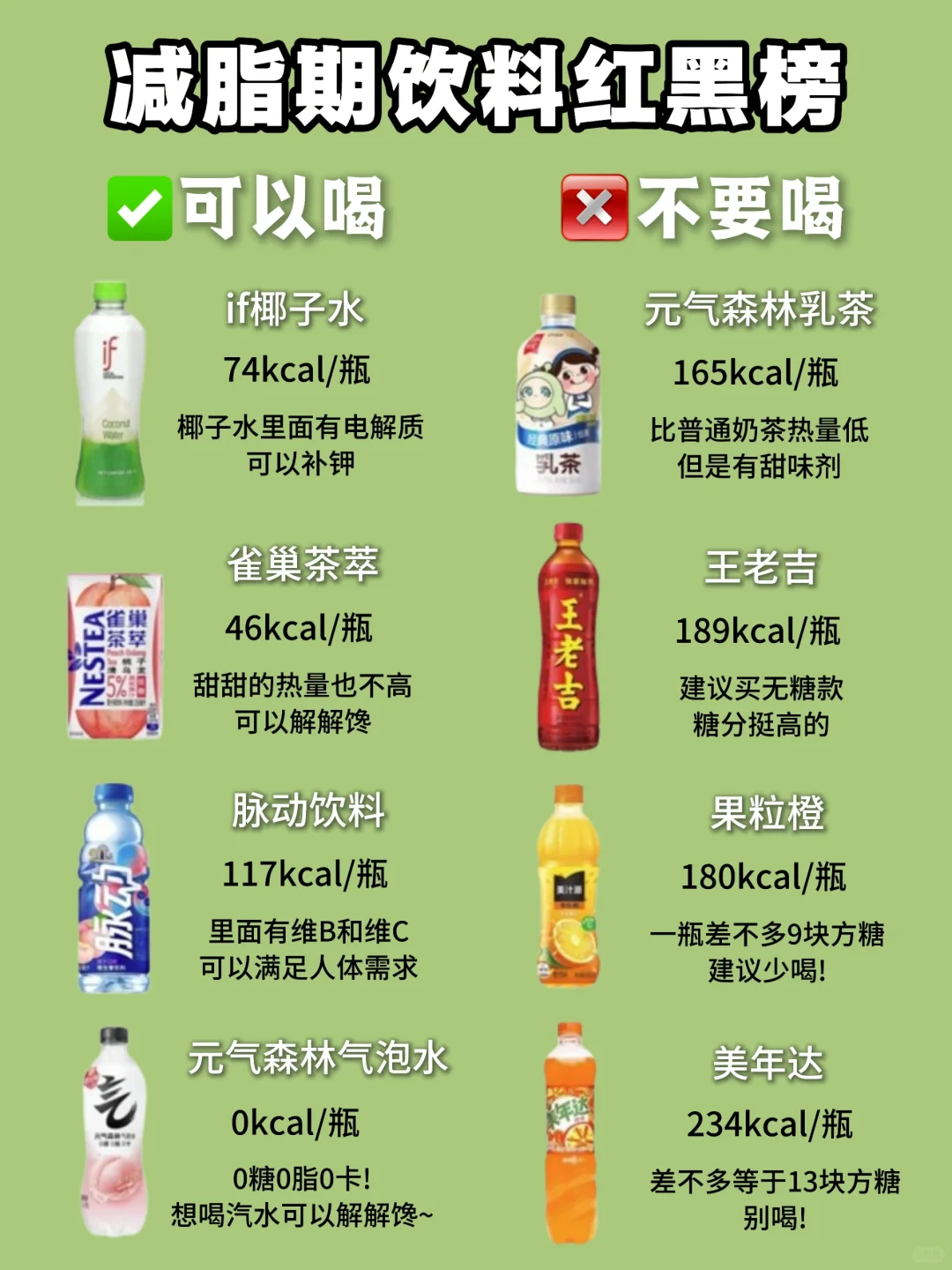 减脂期红黑榜饮品
