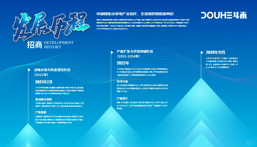 蓝色发展历程，大事记