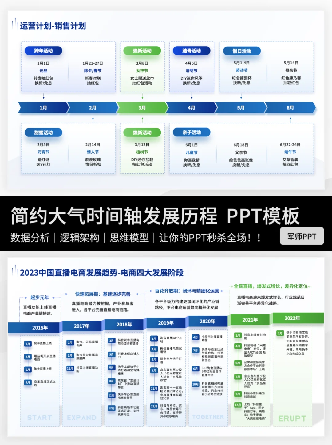 高端大气企业发展历程时间轴PPT模板