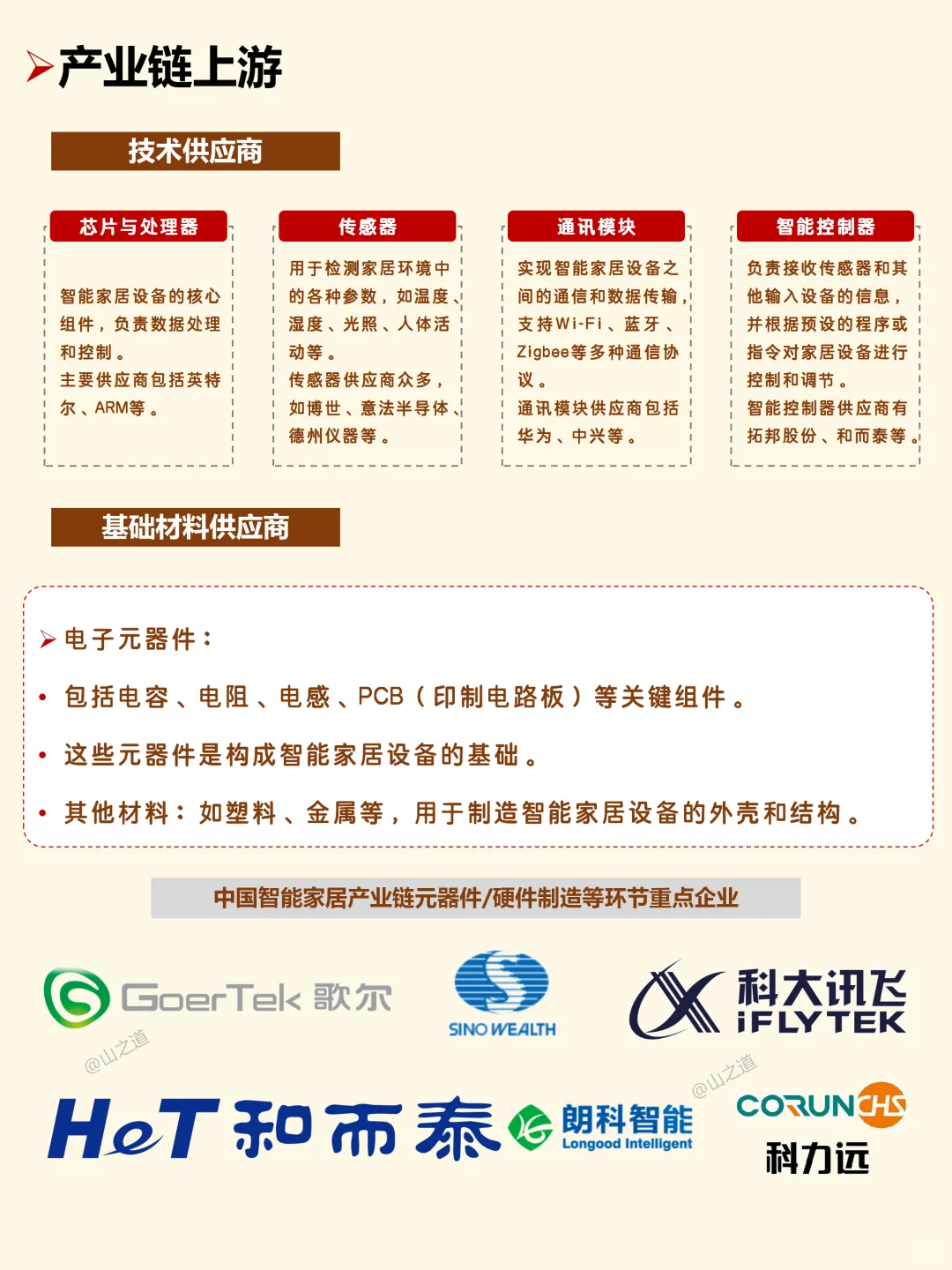 智能家居产业链