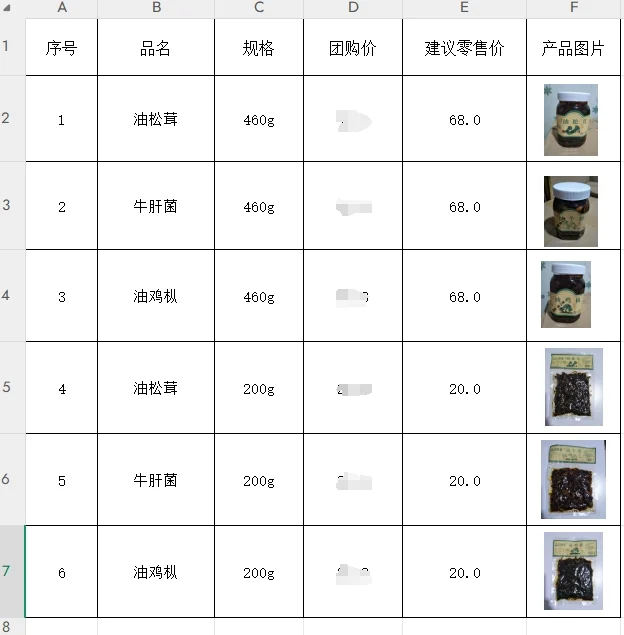 消费帮扶，乡村振兴农产品采购方案