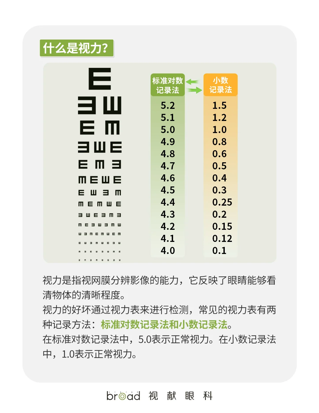 【视献眼科】视力VS度数，你真的会看吗？