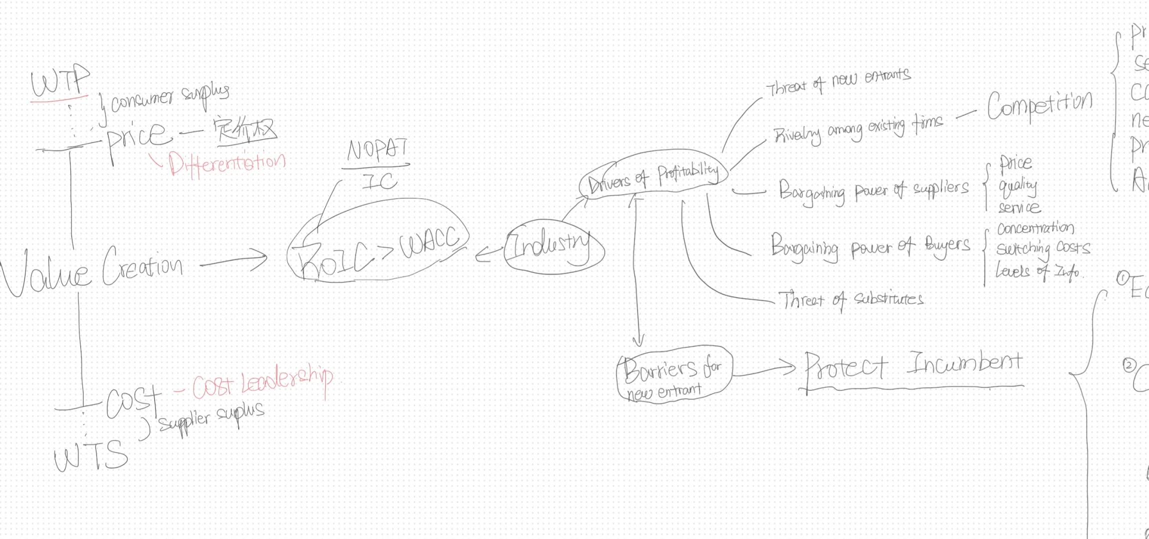 一套大道至简的公司价值分析框架?