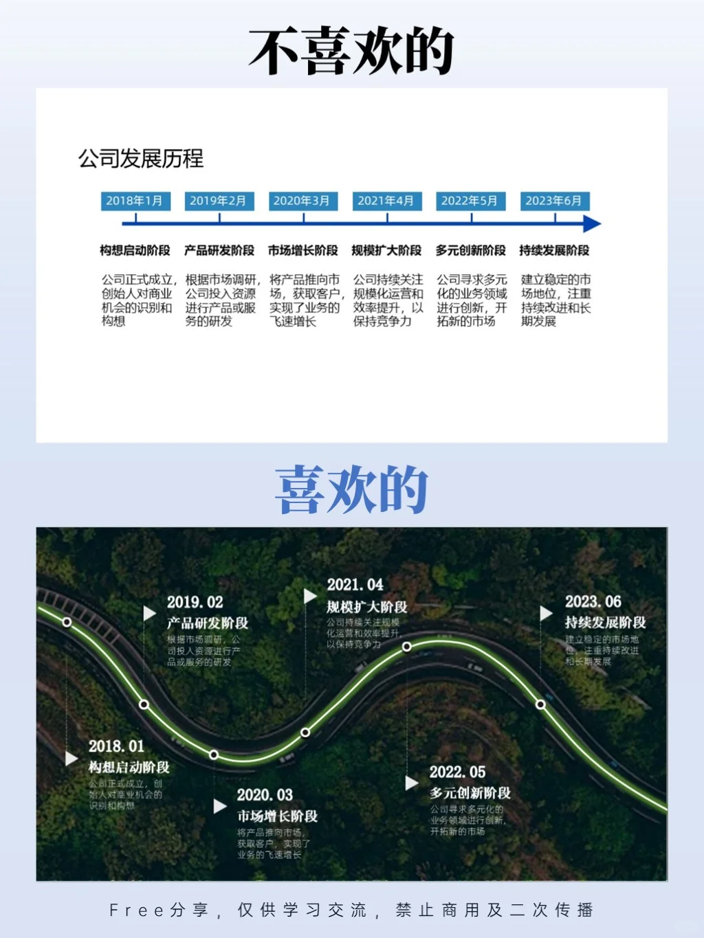 ppt时间轴设计的尽头，不止于横线+箭头