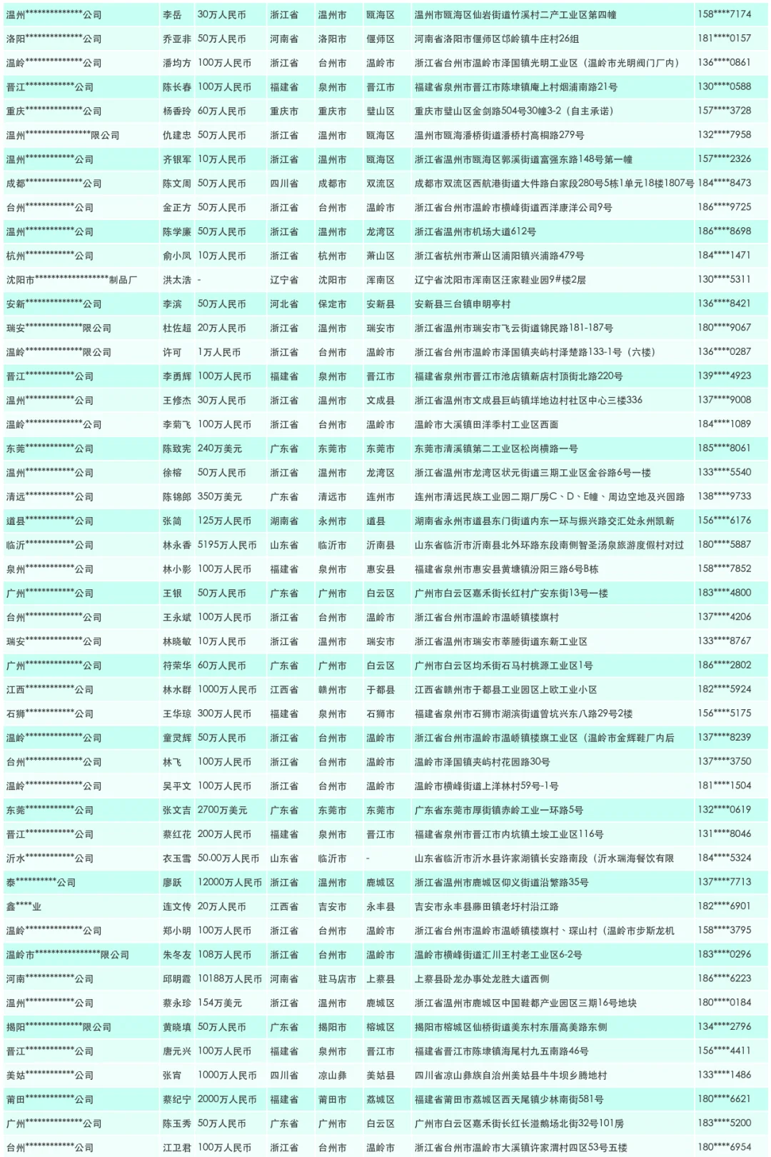 鞋业源头生产厂家名单通讯录