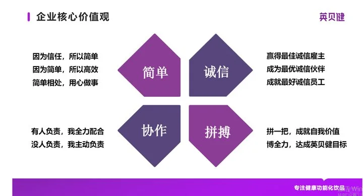 企业核心价值观